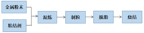 粉末涂料